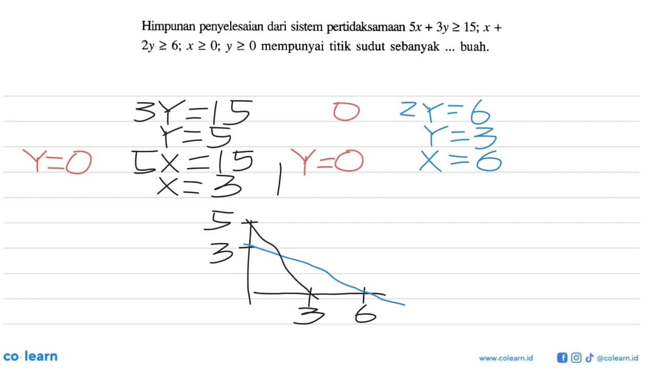 Himpunan penyelesaian dari sistem pertidaksamaan 5x+3y>=15;
