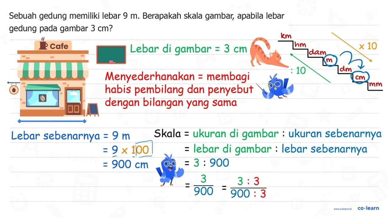 Sebuah gedung memiliki lebar 9 m . Berapakah skala gambar,