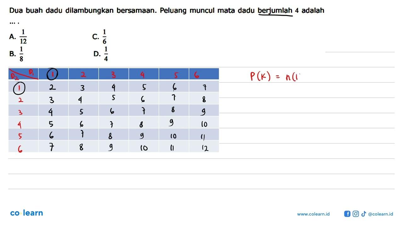 Dua buah dadu dilambungkan bersamaan. Peluang muncul mata