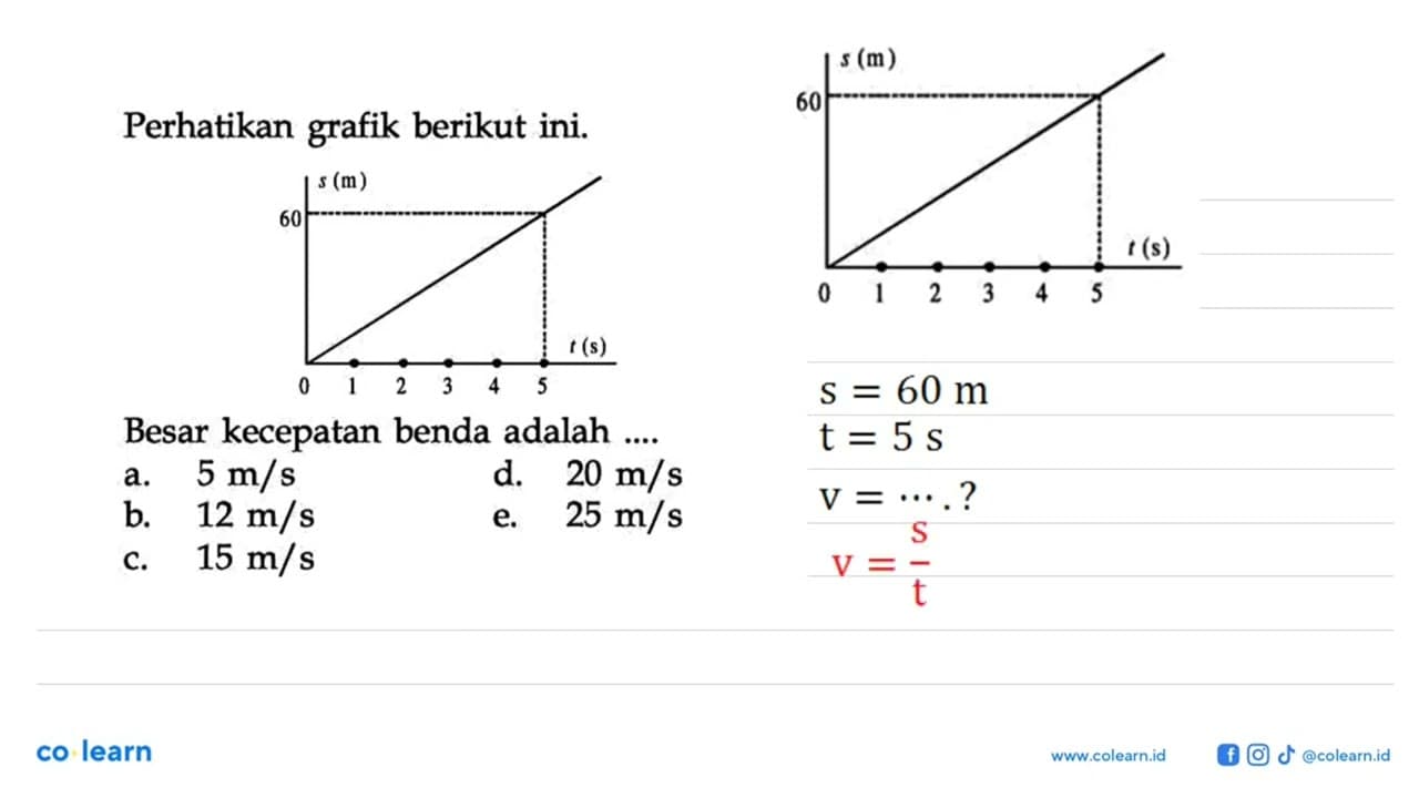 Perhatikan grafik berikut ini. Besar kecepatan benda adalah