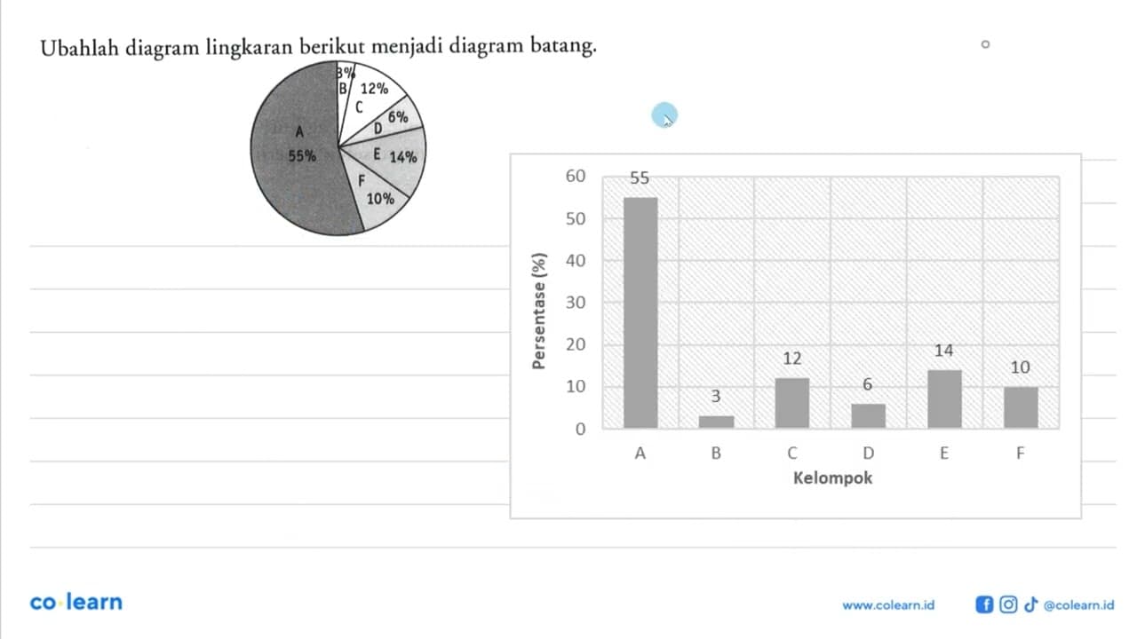 Ubahlah diagram lingkaran berikut menjadi diagram batang. A