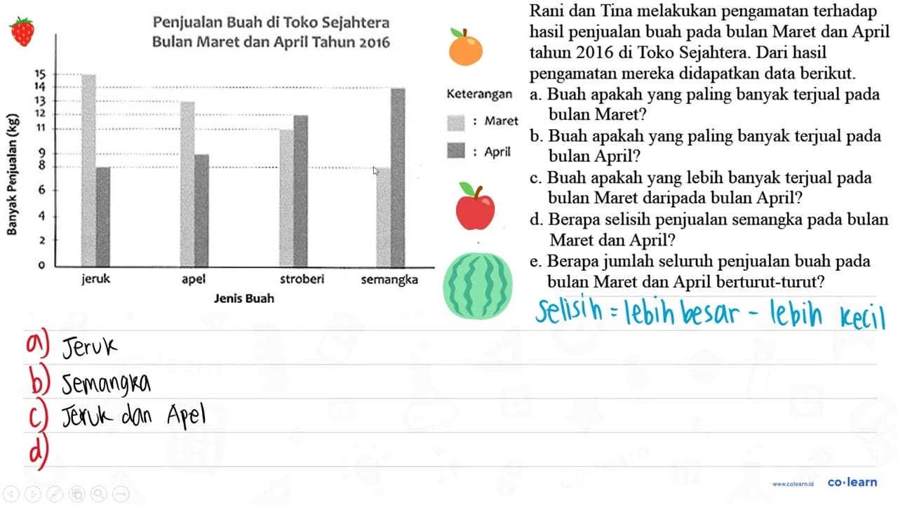 Rani dan Tina melakukan pengamatan terhadap hasil penjualan