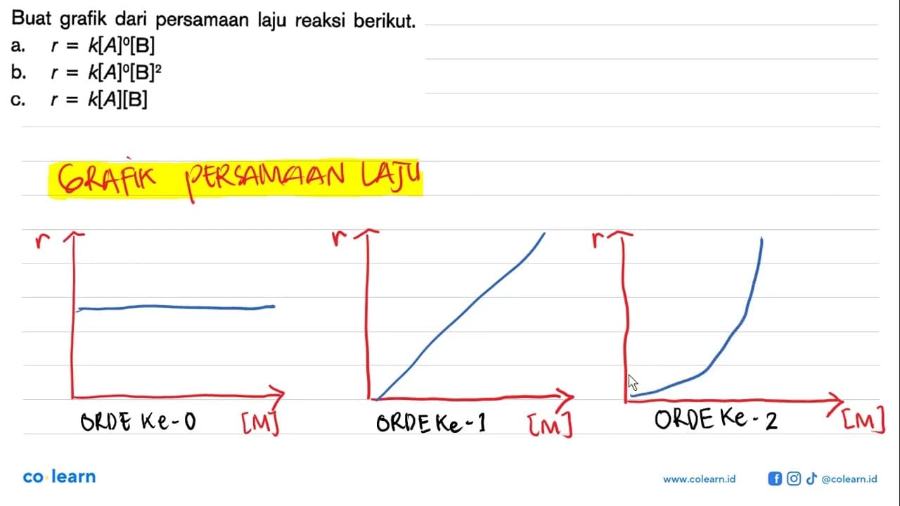 Buat grafik dari persamaan laju reaksi berikut. a.