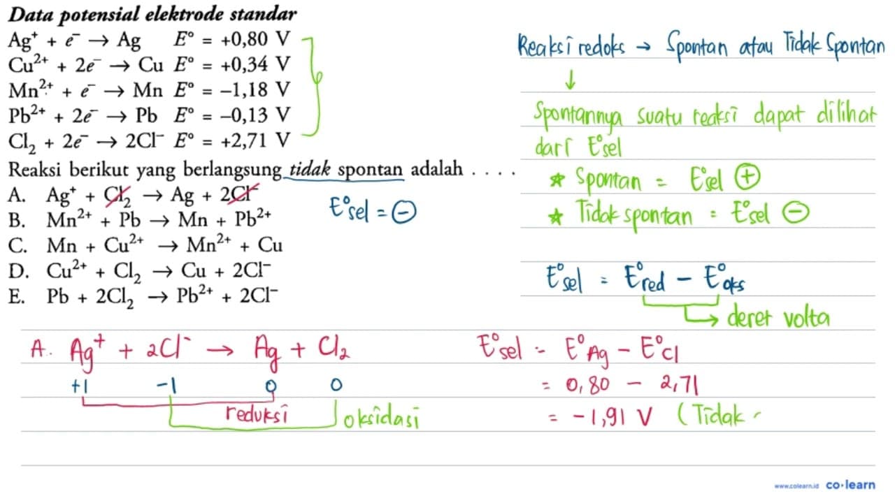 Reaksi berikut yang berlangsung tidak spontan adalah A.