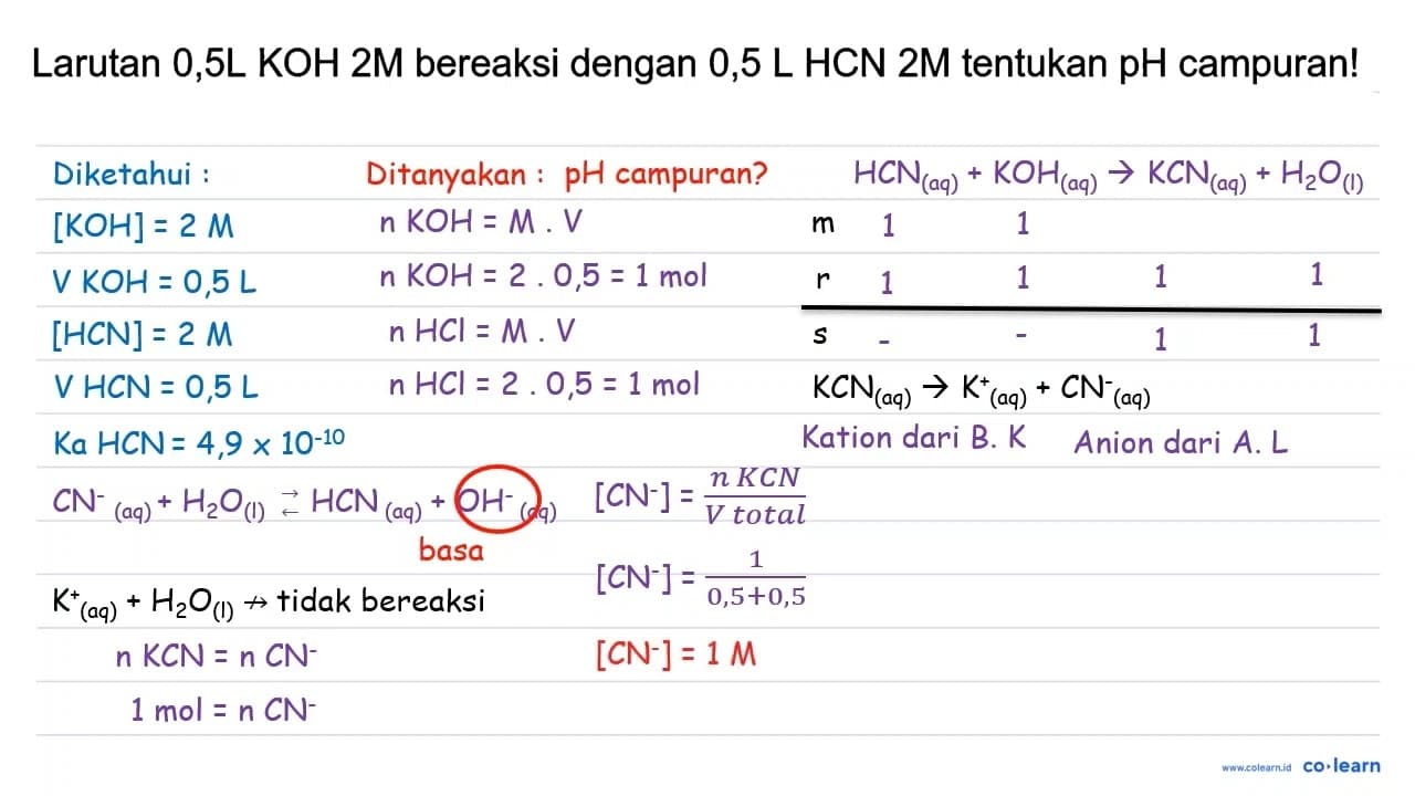 Larutan 0,5 L KOH 2 M bereaksi dengan 0,5 L HCN 2 M