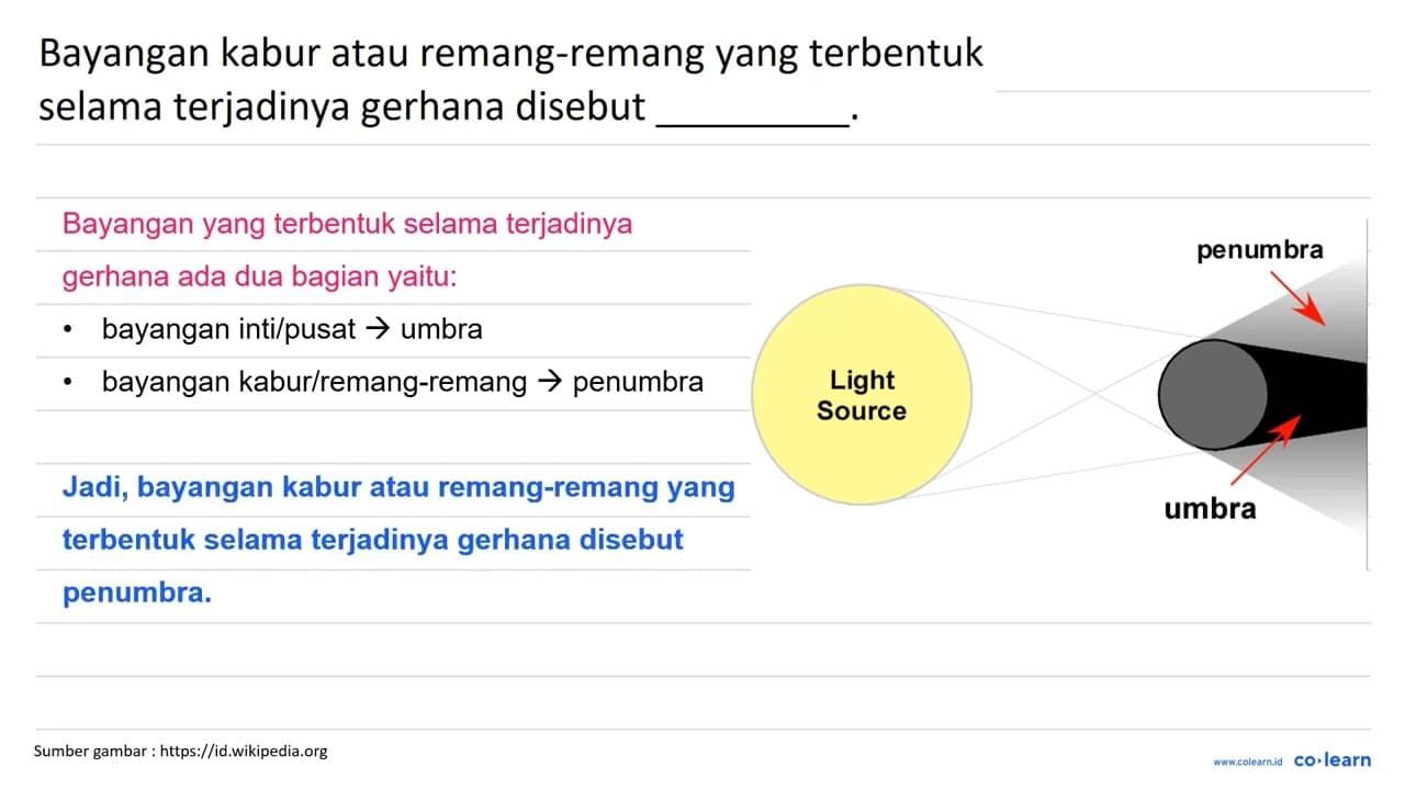 Bayangan kabur atau remang-remang yang terbentuk selama