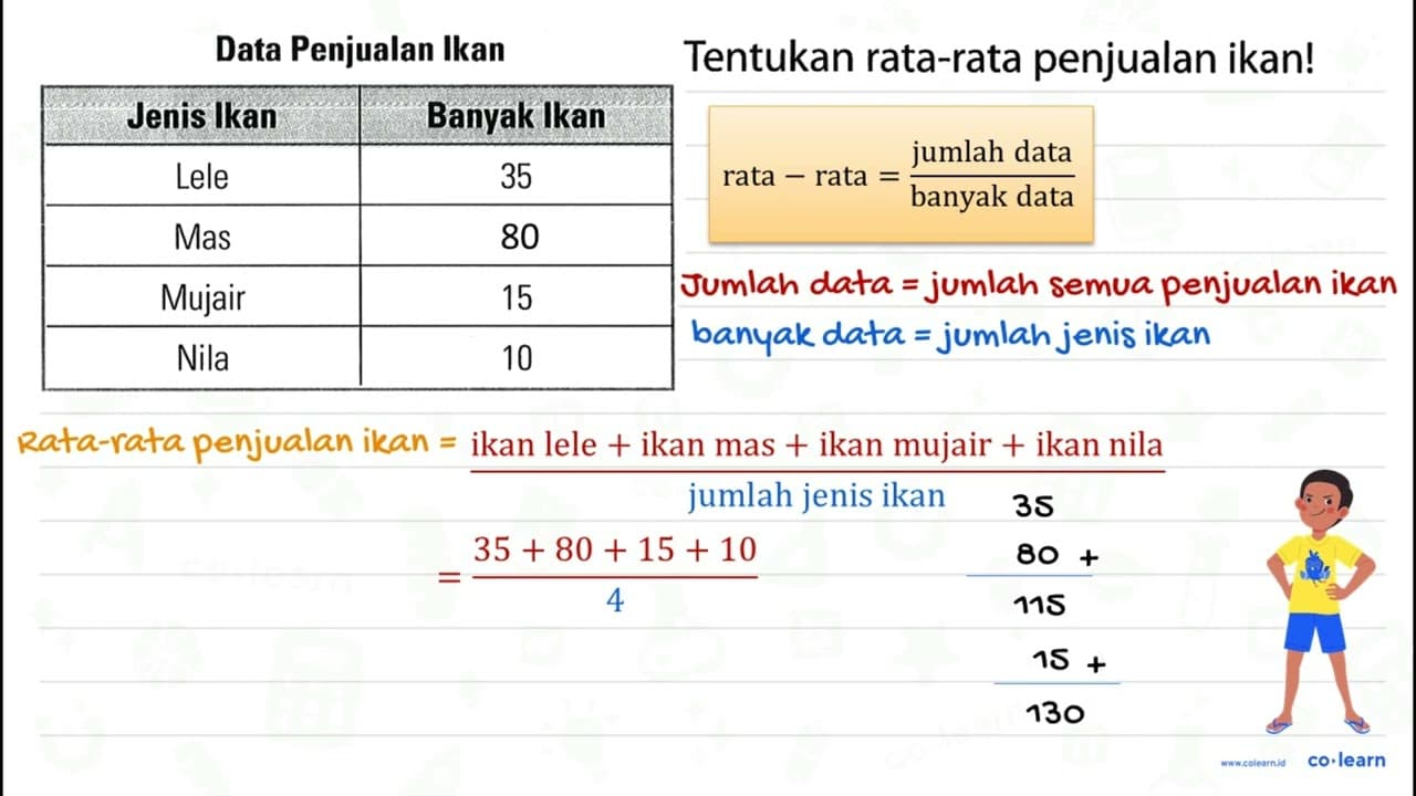 Tentukan rata-rata penjualan ikan!