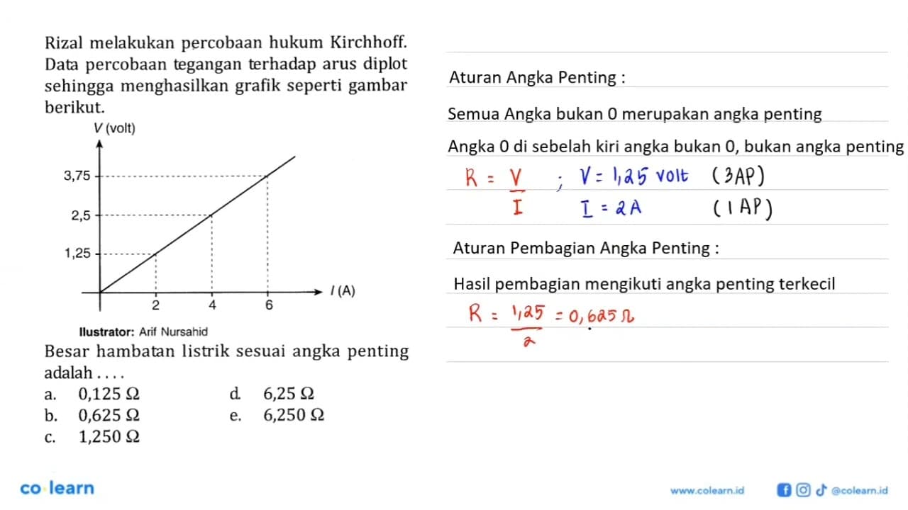 Rizal melakukan percobaan hukum Kirchhoff. Data percobaan