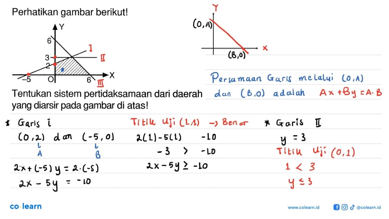 Perhatikan gambar berikut! Y 6 3 2 X -5 O 6 Tentukan sistem