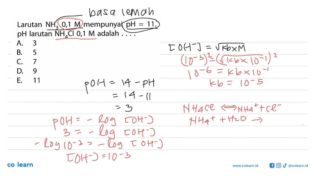 Larutan NH3 0,1 M mempunyai pH=11. pH larutan NH4Cl 0,1 M