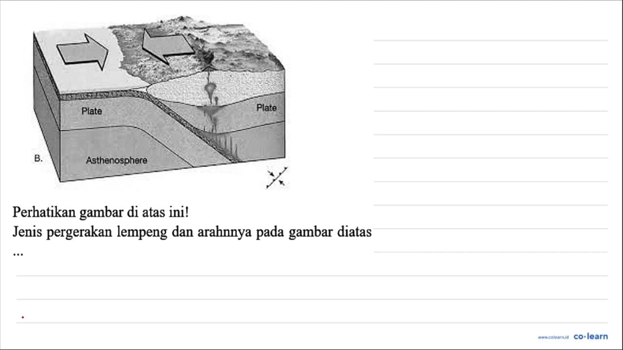 B. Plate Plate Asthenosphere Perhatikan gambar di atas ini!