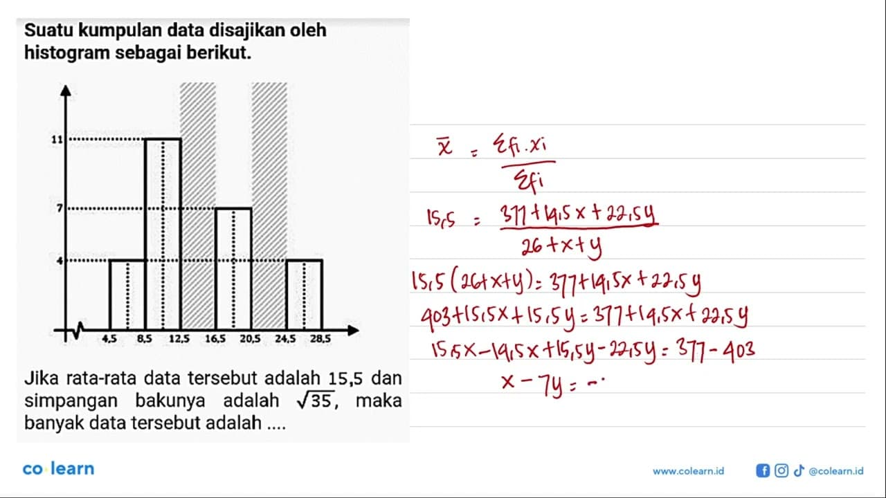 Suatu kumpulan data disajikan oleh histogram sebagai