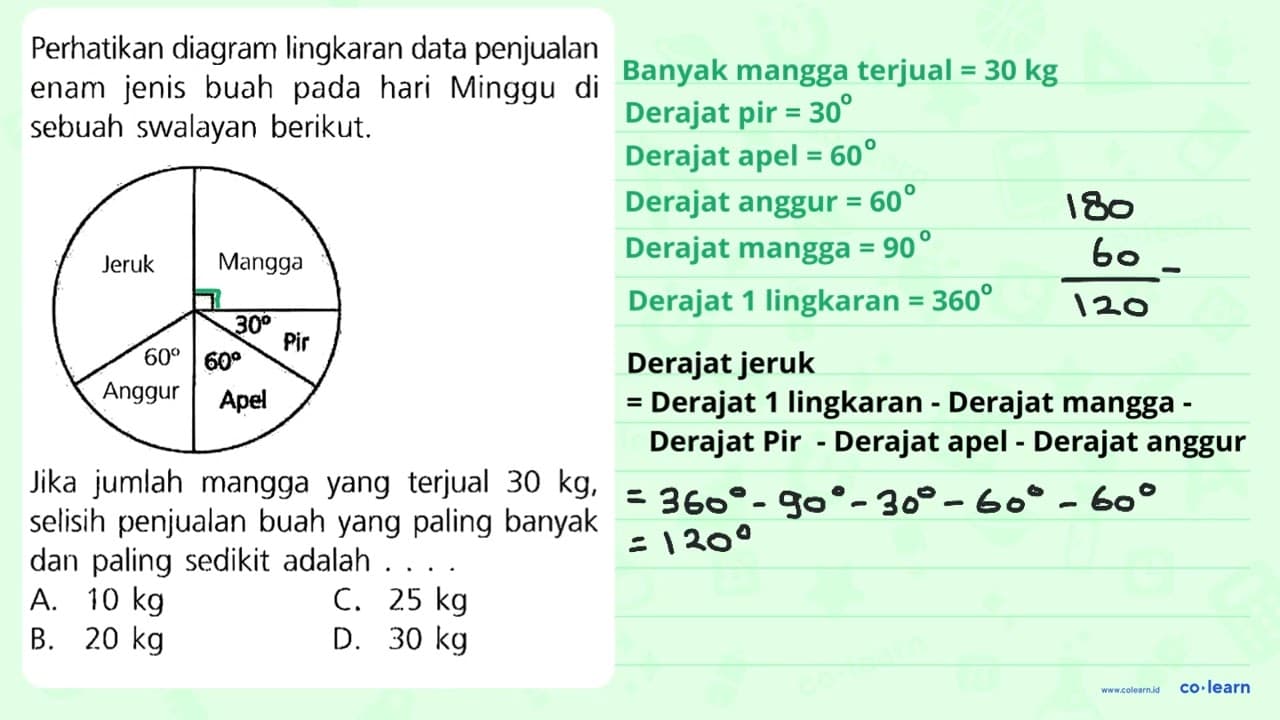 Perhatikan diagram lingkaran data penjualan enam jenis buah