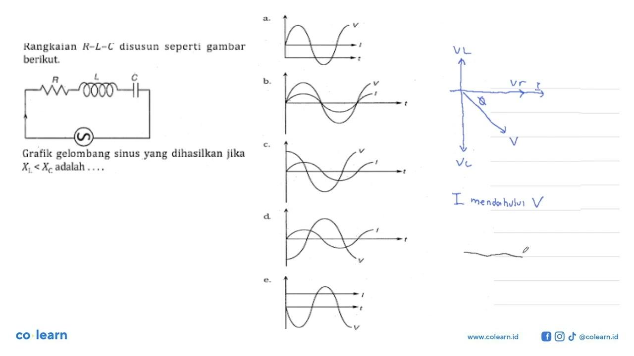 Rangkaian R-L-C disusun seperti gambar berikut. Grafik