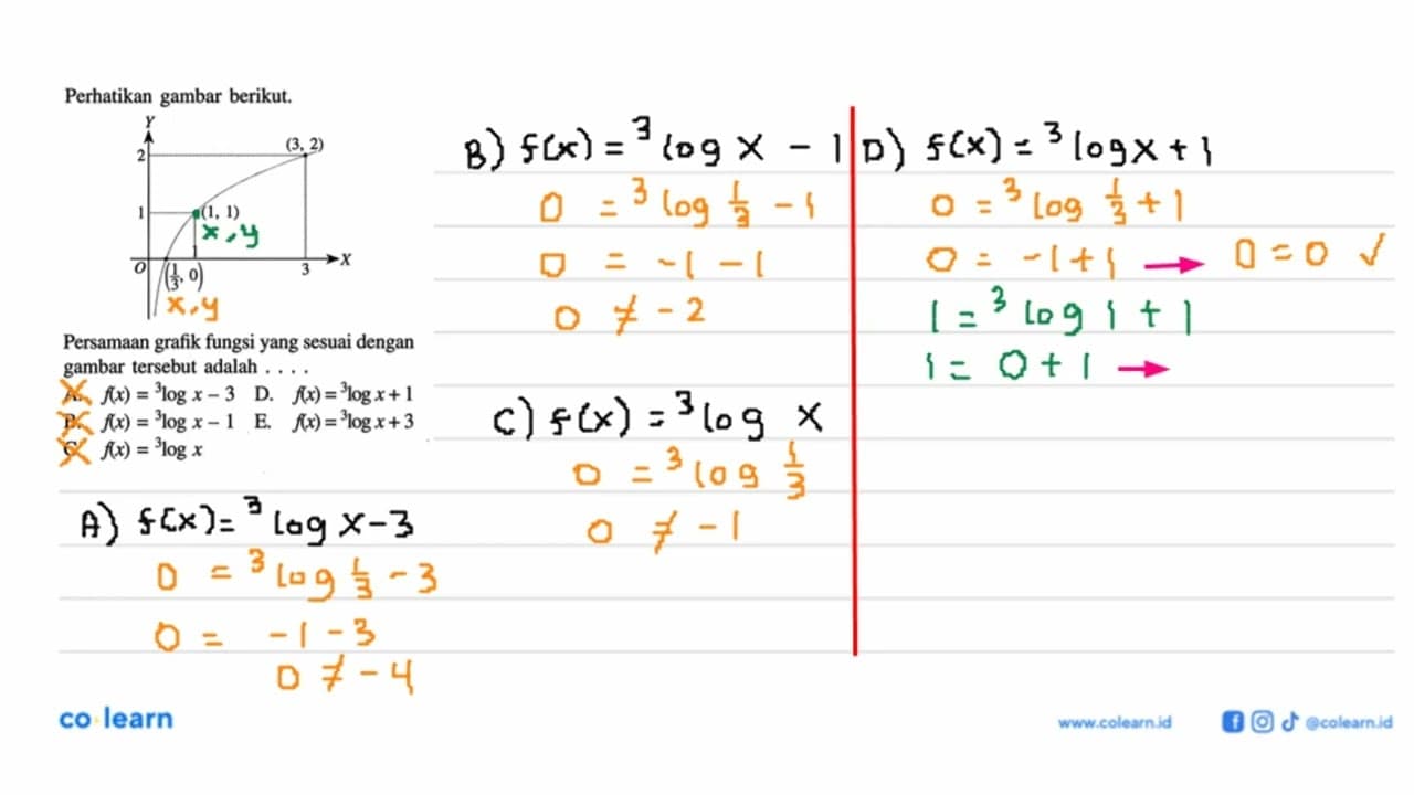 Perhatikan gambar berikut. Persamaan grafik fungsi yang