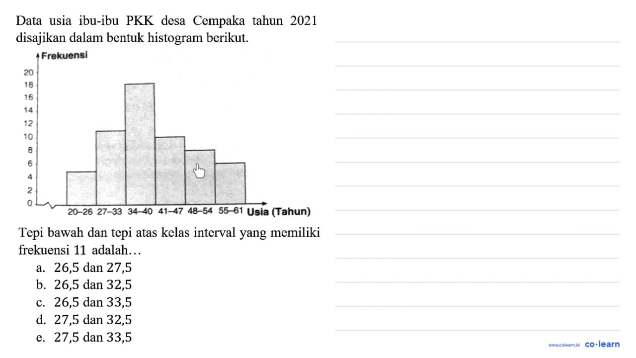 Data usia ibu-ibu PKK desa Cempaka tahun 2021 disajikan