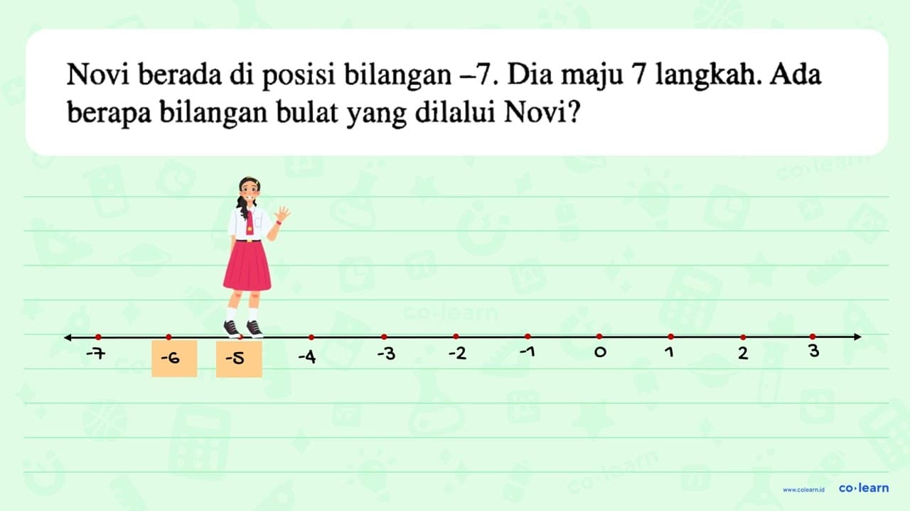 Novi berada di posisi bilangan -7. Dia maju 7 langkah. Ada