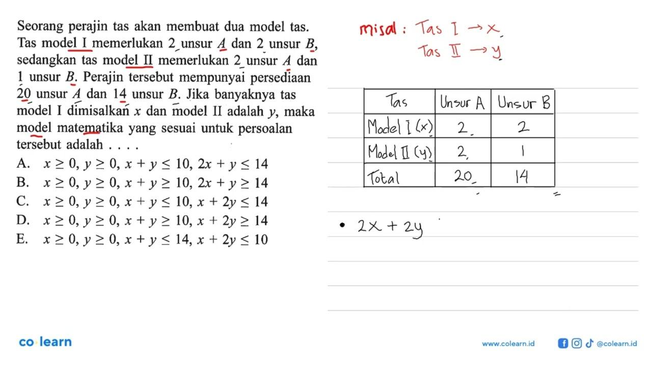 Seorang perajin tas akan membuat dua model tas. Tas model I