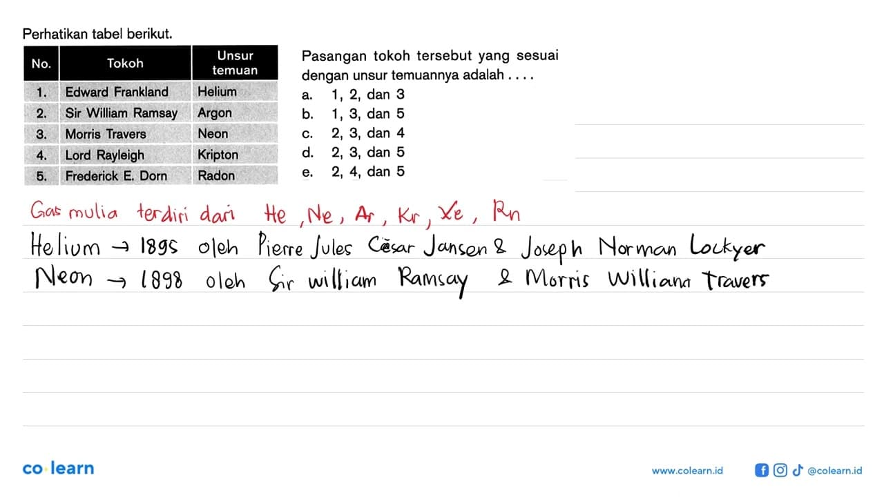 Perhatikan tabel berikut.No. Tokoh Unsur temuan 1. Edward