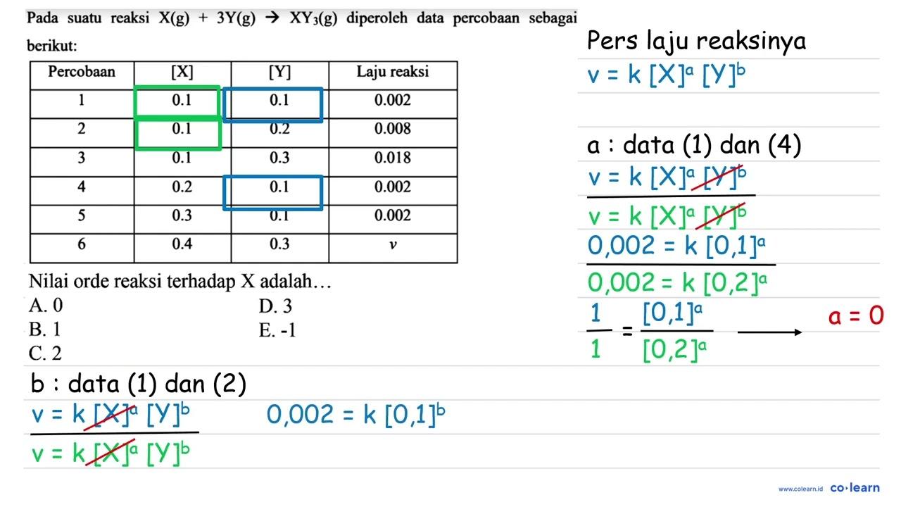 Pada suatu reaksi X(g)+3 Y(g) -> XY_(3)(g) diperoleh data