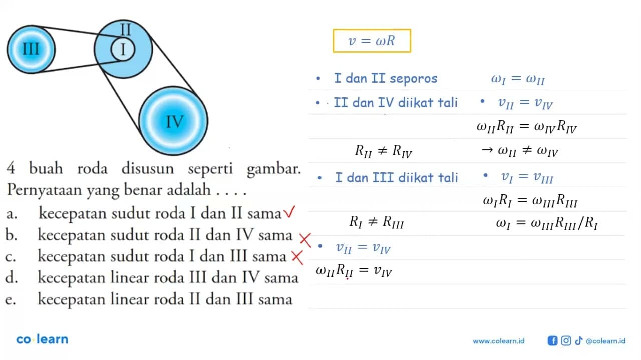 I II III IV 4 buah roda disusun seperti gambar. Pernyataan