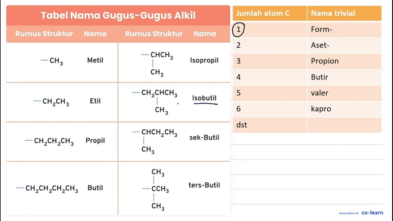 Tuliskan nama IUPAC, nama trivial, dan struktur