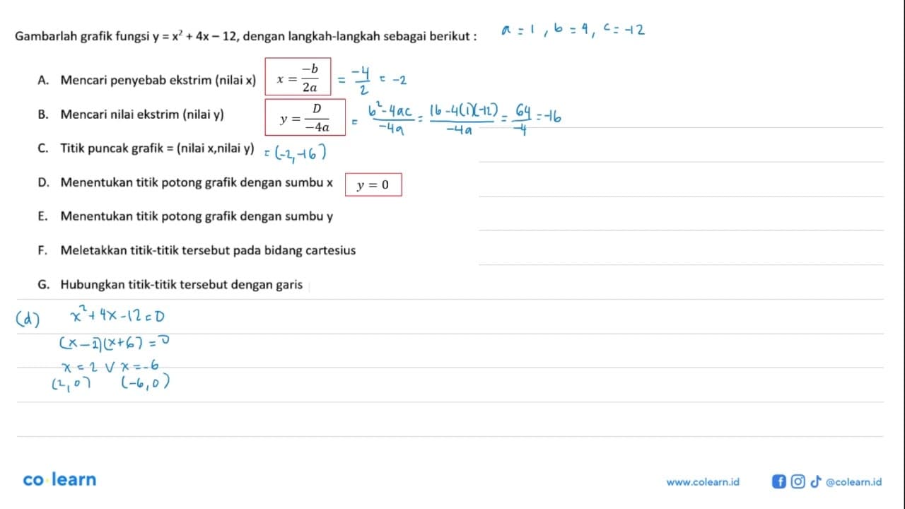 Gambarlah grafik fungsi y = x^2 + 4x - 12, dengan