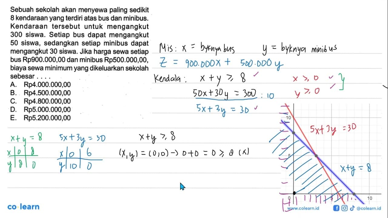 Sebuah sekolah akan menyewa paling sedikit 8 kendaraan yang