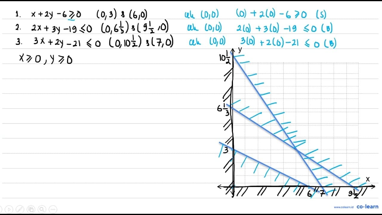 Nilai maksimum dari x+y yang memenuhi syarat-syarat x >= 0