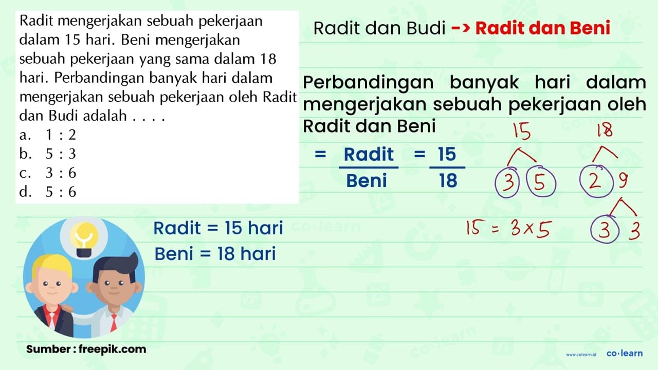 Radit mengerjakan sebuah pekerjaan dalam 15 hari. Beni