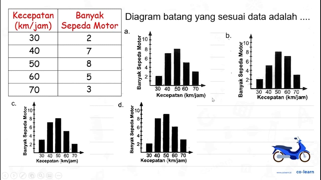 Seorang petugas melakukan pencatatan kecepatan sepeda motor