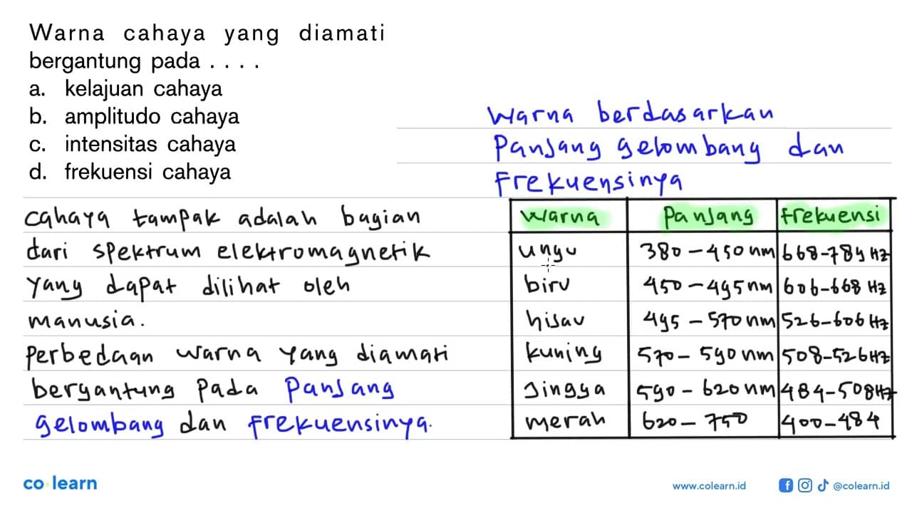 Warna cahaya yang diamati bergantung pada....