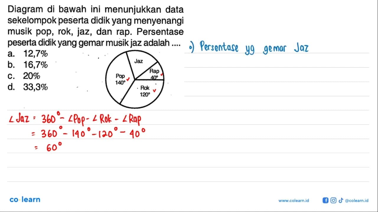 Diagram di bawah ini menunjukkan data sekelompok peserta