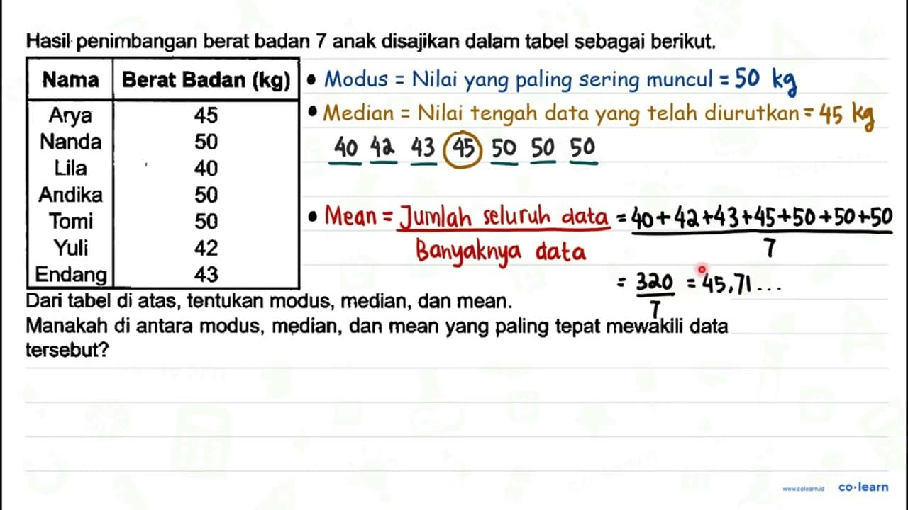 Hasil penimbangan berat badan 7 anak disajikan dalam tabel