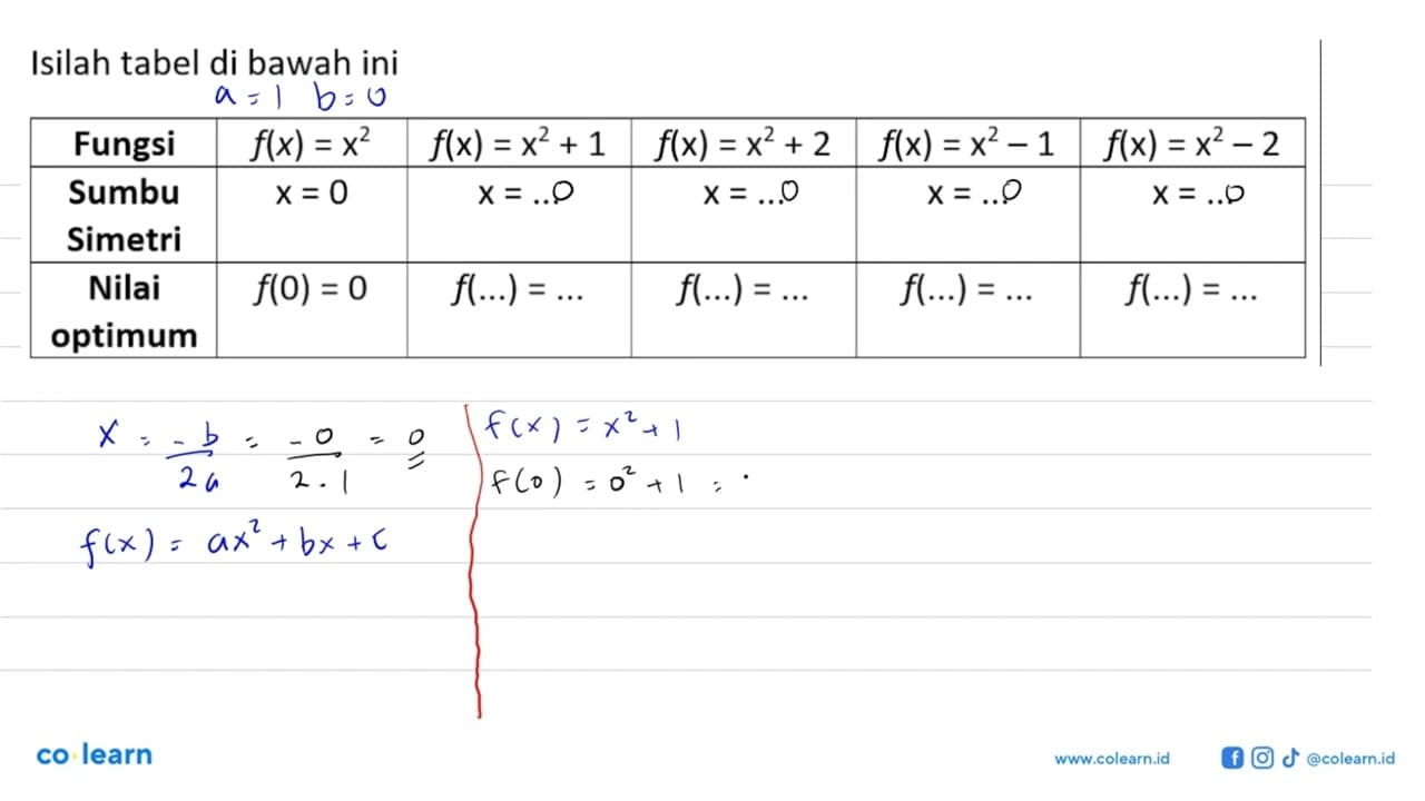 Isilah tabel di bawah ini Fungsi f(x) = x^2 f(x) = x^2 + 1