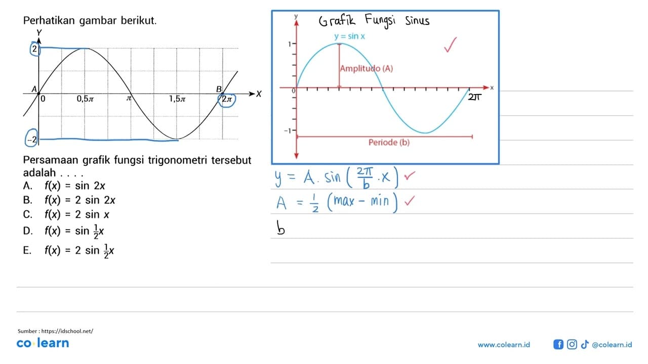 Perhatikan gambar berikut. Y X A 2 0 -2 0,5pi pi 1,5pi 2pi