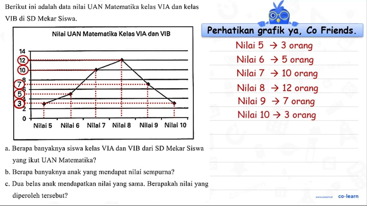 Berikut ini adalah data nilai UAN Matematika kelas VIA dan