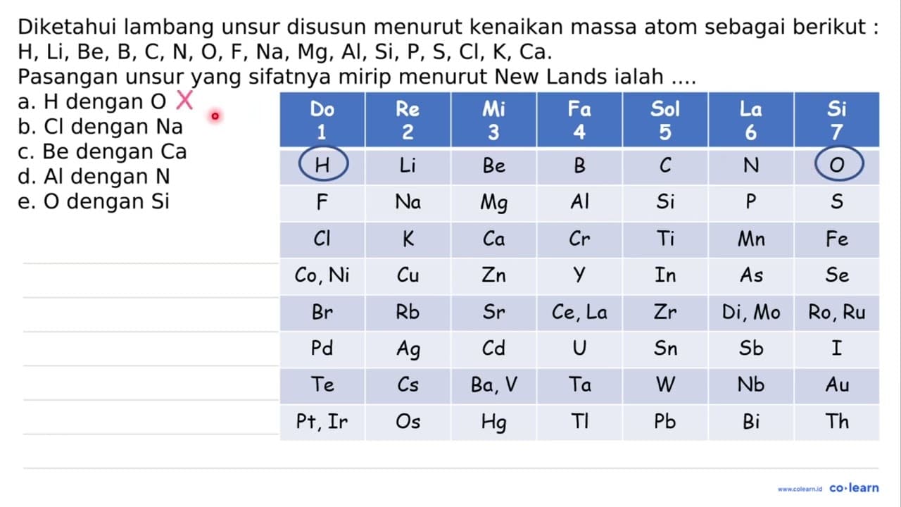 Diketahui lambang unsur disusun menurut kenaikan massa atom