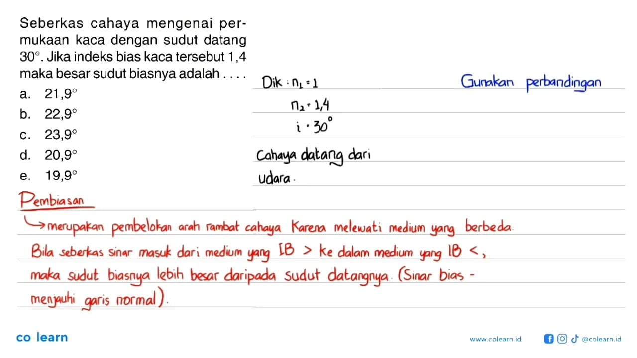 Seberkas cahaya mengenai permukaan kaca dengan sudut datang