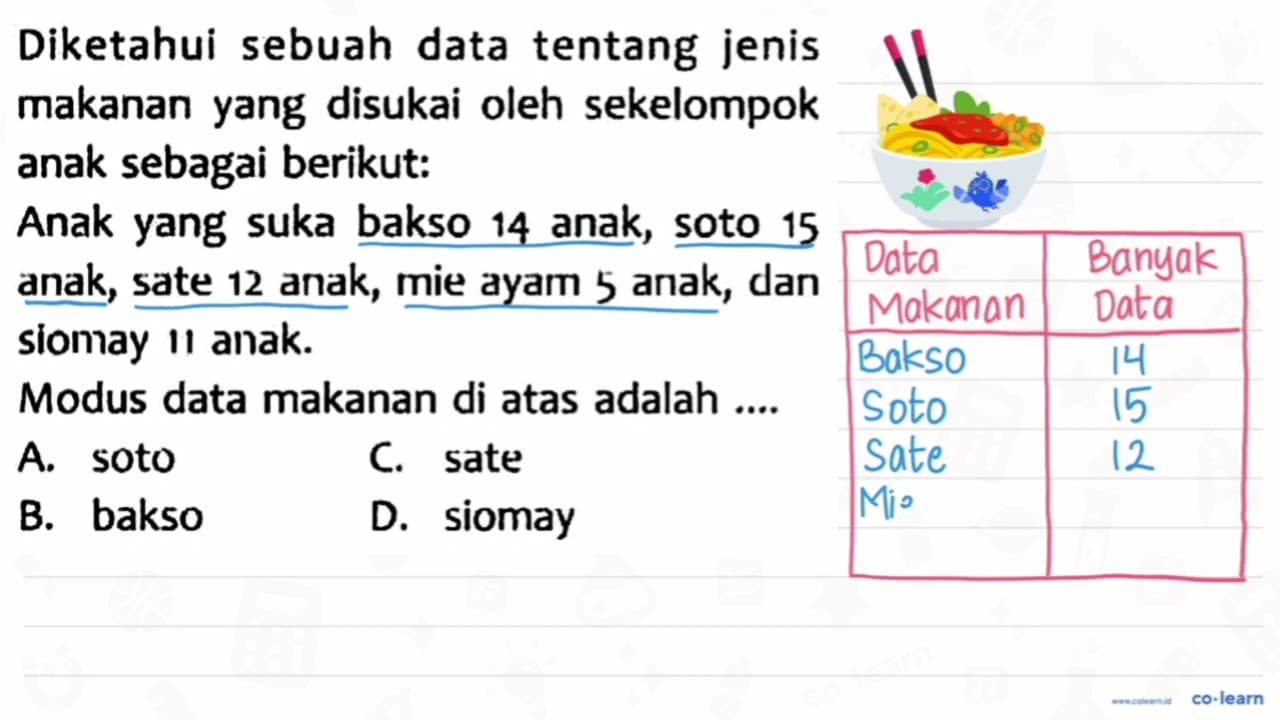 Diketahui sebuah data tentang jenis makanan yang disukai