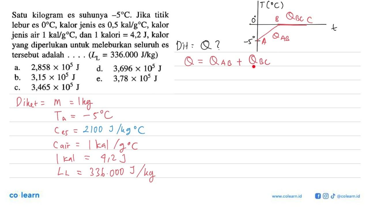 Satu kilogram es suhunya -5 C. Jika titik lebur es 0 C,