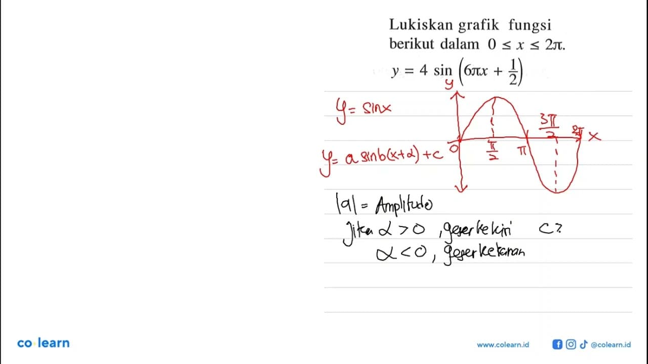 Lukiskan grafik fungsi berikut dalam 0 <= x <= 2pi . y=4