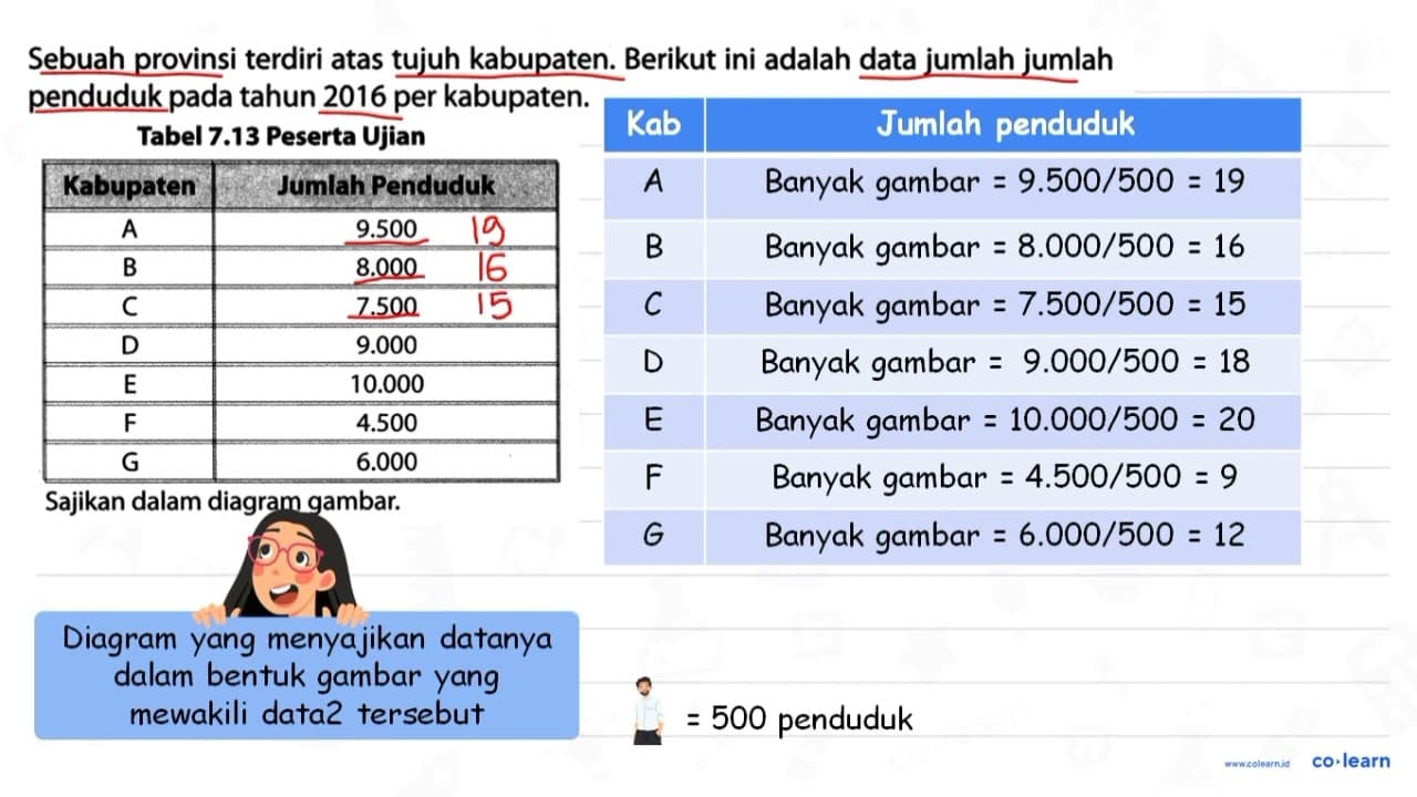 Sebuah provinsi terdiri atas tujuh kabupaten. Berikut ini