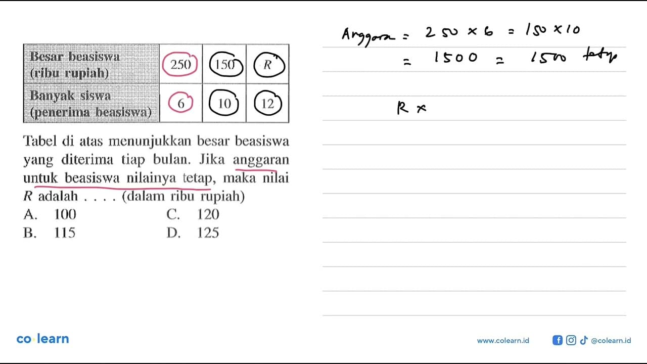 Besar beasiswa (ribu rupiah) 250 150 R Banyak siswa