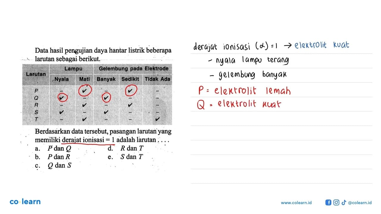 Data hasil pengujian daya hantar listrik beberapa C larutan