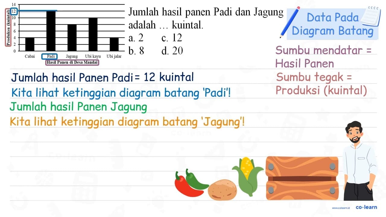 Jumlah hasil panen Padi dan Jagung adalah ... kuintal. { a.