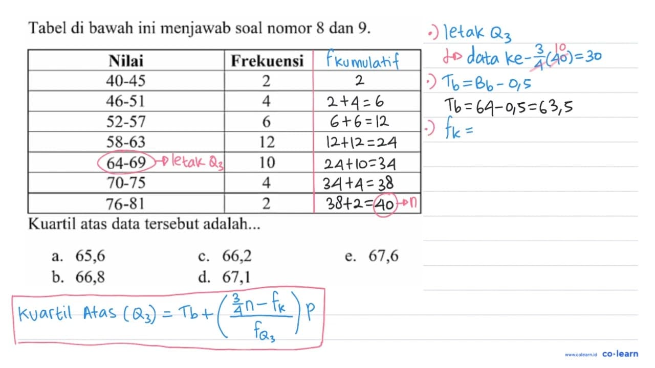 Tabel di bawah ini menjawab soal nomor 8 dan 9 . Nilai