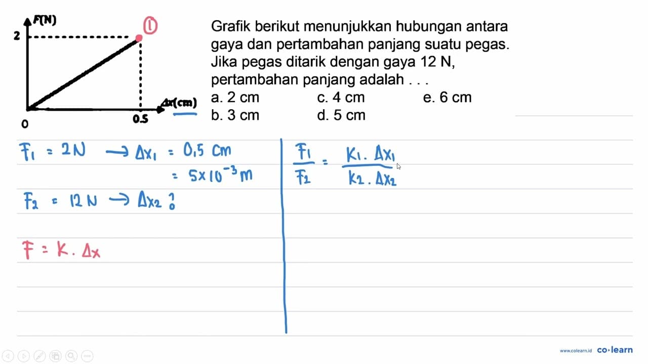 Grafik berikut menunjukkan hubungan antara gaya dan