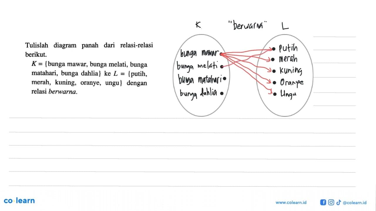 Tulislah diagram panah dari relasi-relasi berikut. K =