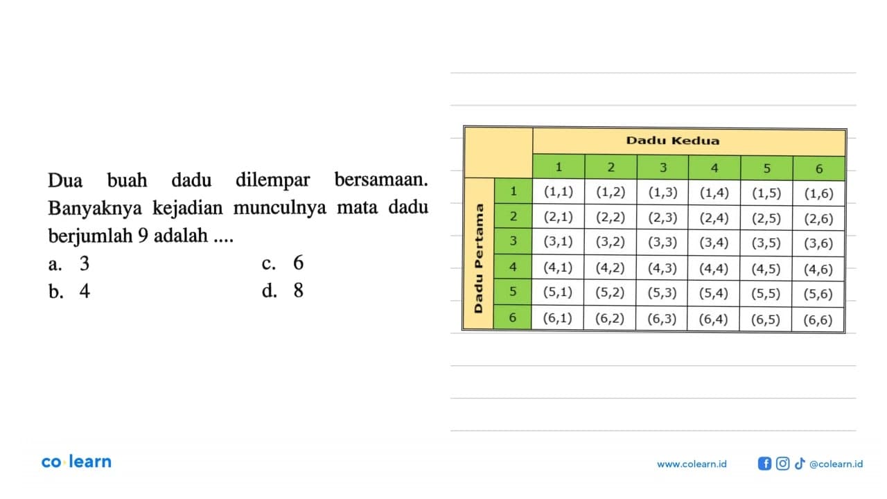 Dua buah dadu dilempar bersamaan. Banyaknya kejadian